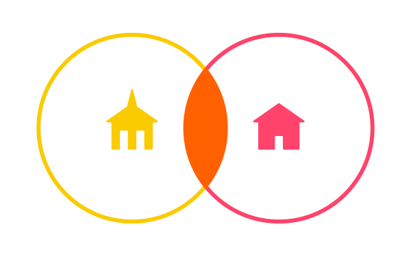 Church and Home Logo, Showing Overlap Between Faith at Church, and Faith At Home